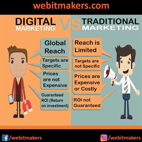 Real Time Marketing vs. Traditional Marketing Image